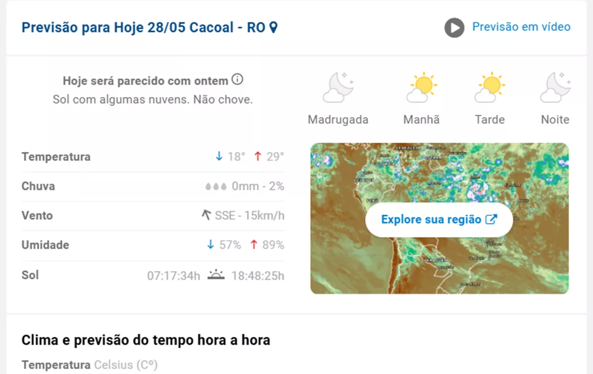 Clima de Cacoal, Rondônia: Variações e Impactos Locais