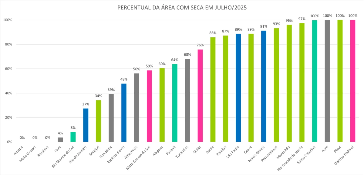 Monitor_de_Secas_05_Julho_2025.png